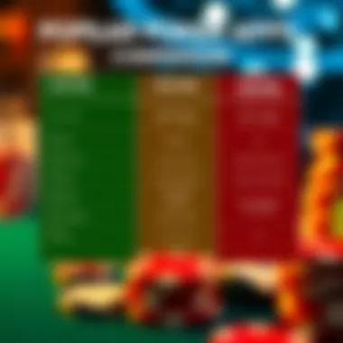 Comparison chart of popular poker apps and their features