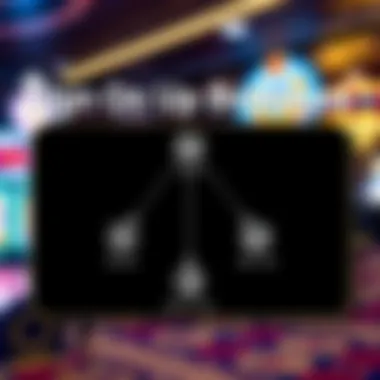 Diagram illustrating types of sign up bonuses