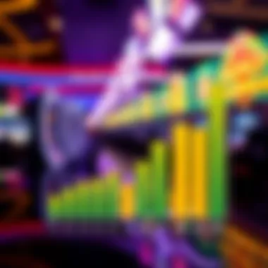 Graph illustrating gaming industry trends