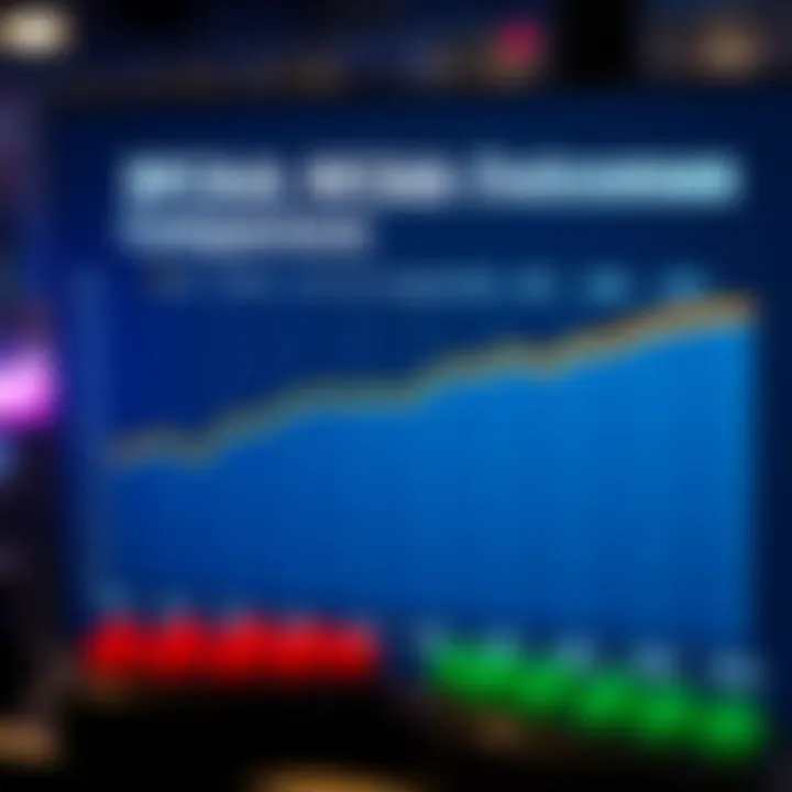 Chart comparing historical NCAA betting outcomes