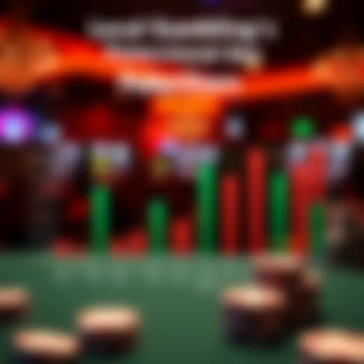 Chart displaying the impact of PokerStars MI on local gambling trends